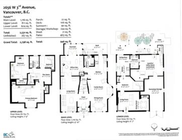 2658 W 3rd Avenue, Vancouver, BC, Vancouver — Single Family Residence for sale