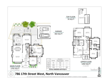 Playground / Recreational Area Near 786 W 17th Street, North Vancouver, BC