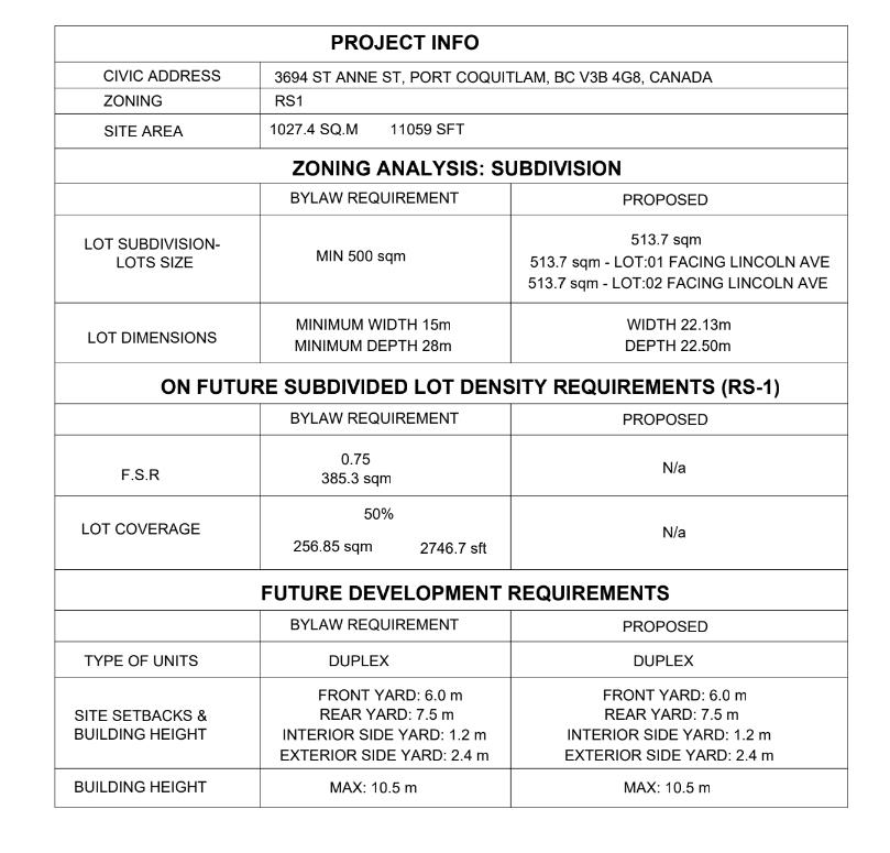 Family Room Photo of 3694 St. Anne Street, Port Coquitlam, BC