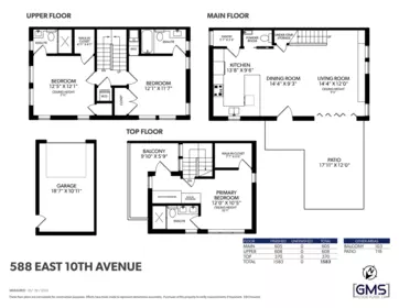 Aerial View of 588 E 10th Avenue, Vancouver, BC